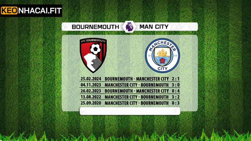 Lịch sử thi đấu AFC Bournemouth vs Manchester City