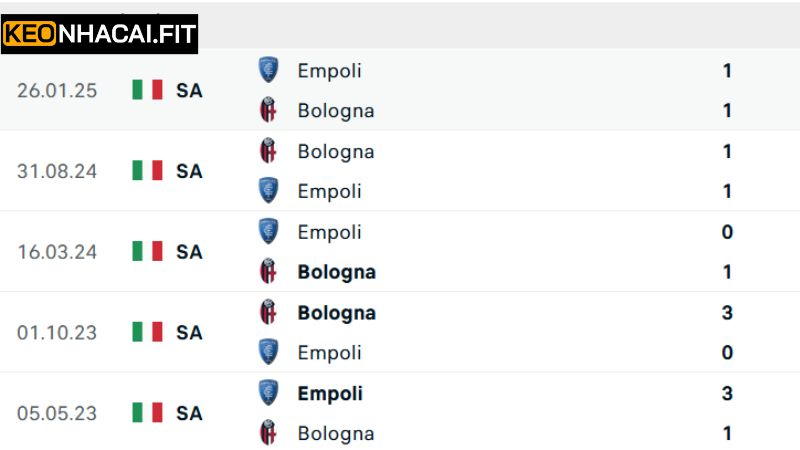 Khái quát về trận bóng hấp dẫn tại Coppa Italia